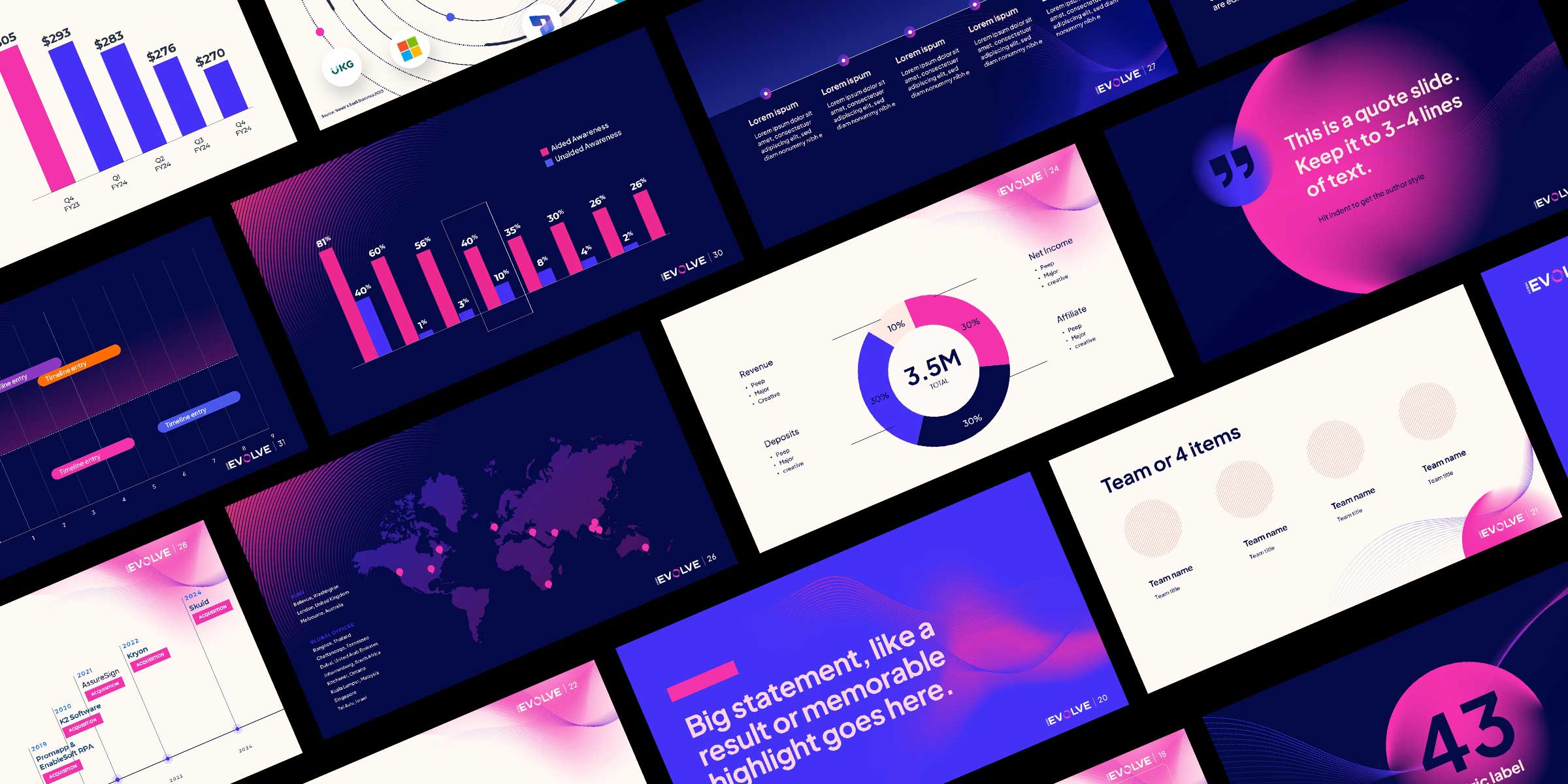 Evolve presentation template system —  slide library